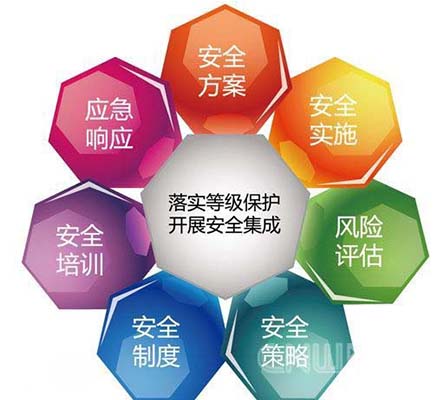 信息安全等級(jí)保護(hù)測(cè)評(píng)_備案_證書(shū)