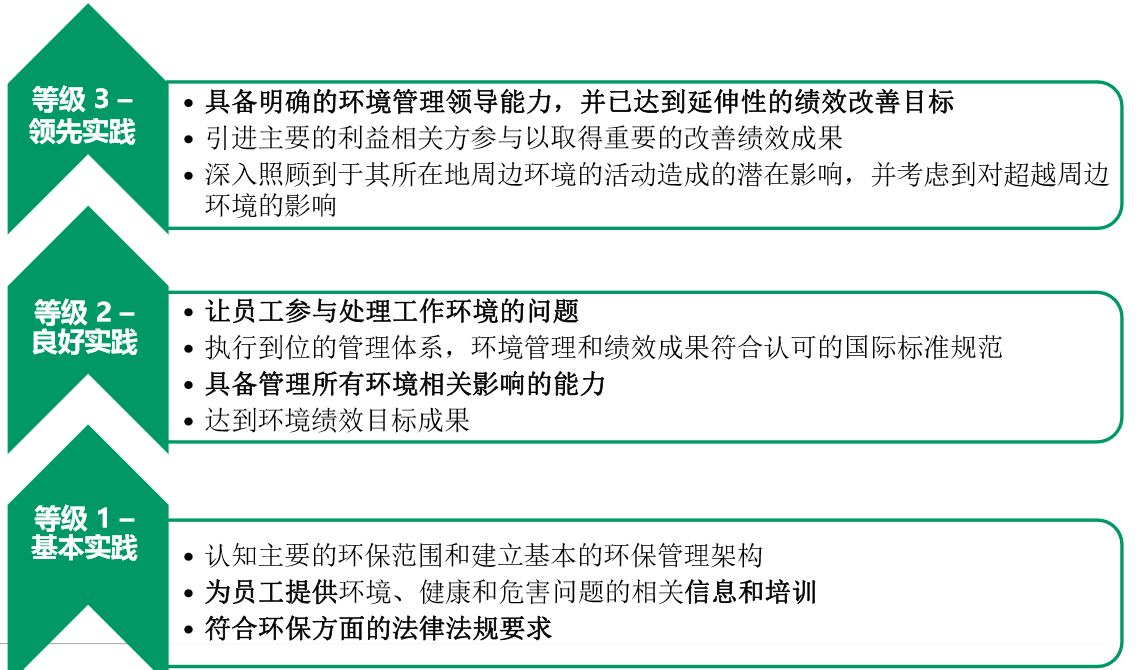 AMFORI BEPI審核結果